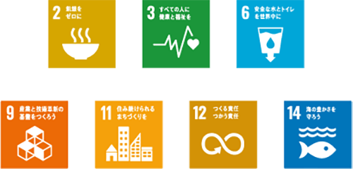 SDGs